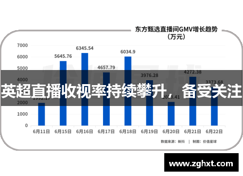 英超直播收视率持续攀升，备受关注